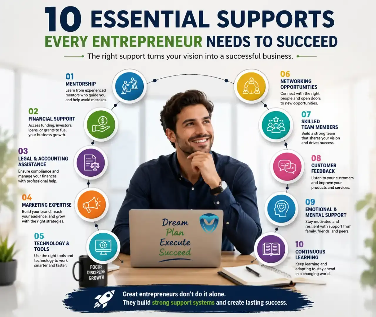 10 Essential Supports Every Entrepreneur Needs to Succeed