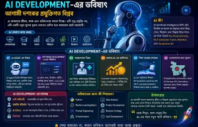 AI Development-এর ভবিষ্যৎ: আগামী দশকের প্রযুক্তিগত বিপ্লব
