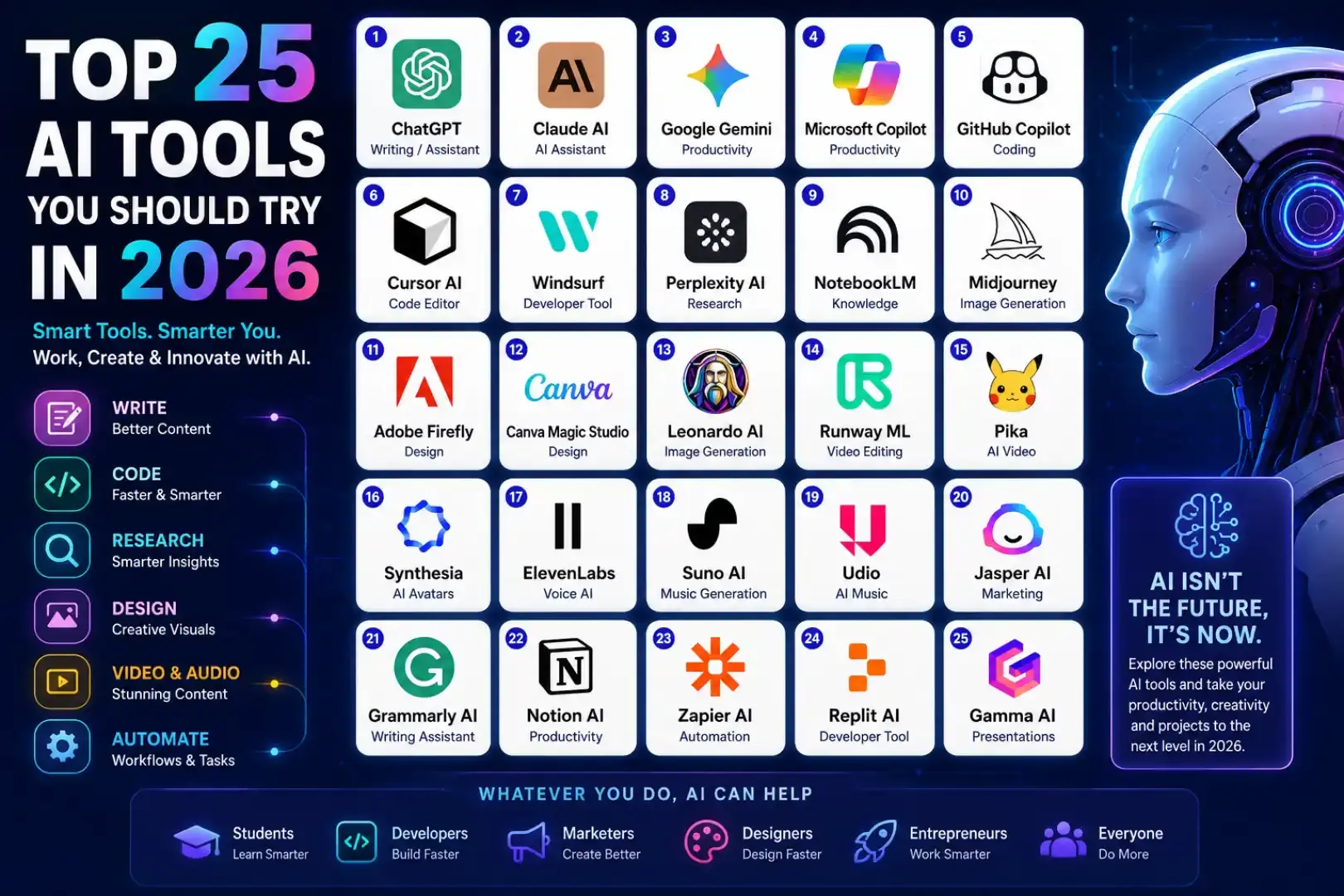 Top 25 AI Tools You Should Try in 2026