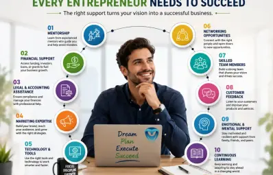 10 Essential Supports Every Entrepreneur Needs to Succeed