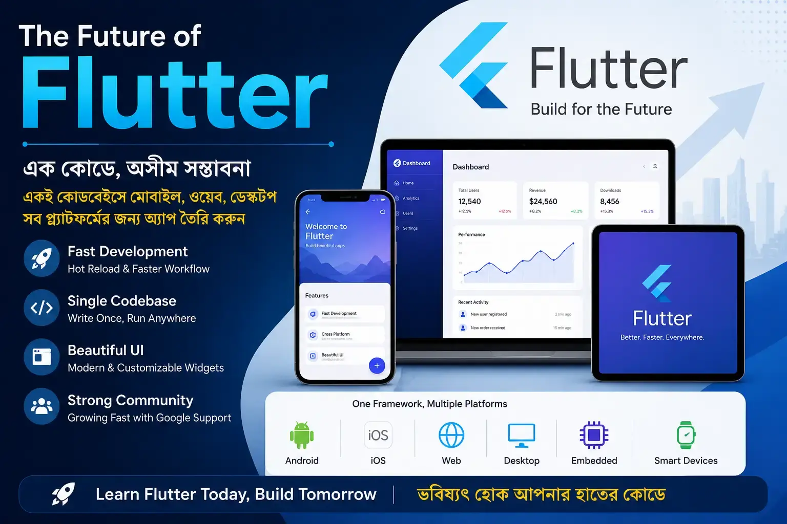 Flutter-এর ভবিষ্যৎ: কেন Flutter আগামী দিনের Mobile App Development-এর জন্য গুরুত্বপূর্ণ