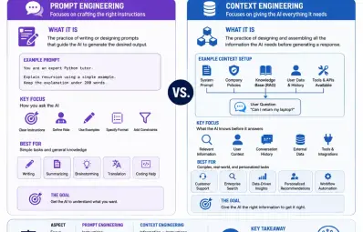 Context Engineering vs. Prompt Engineering