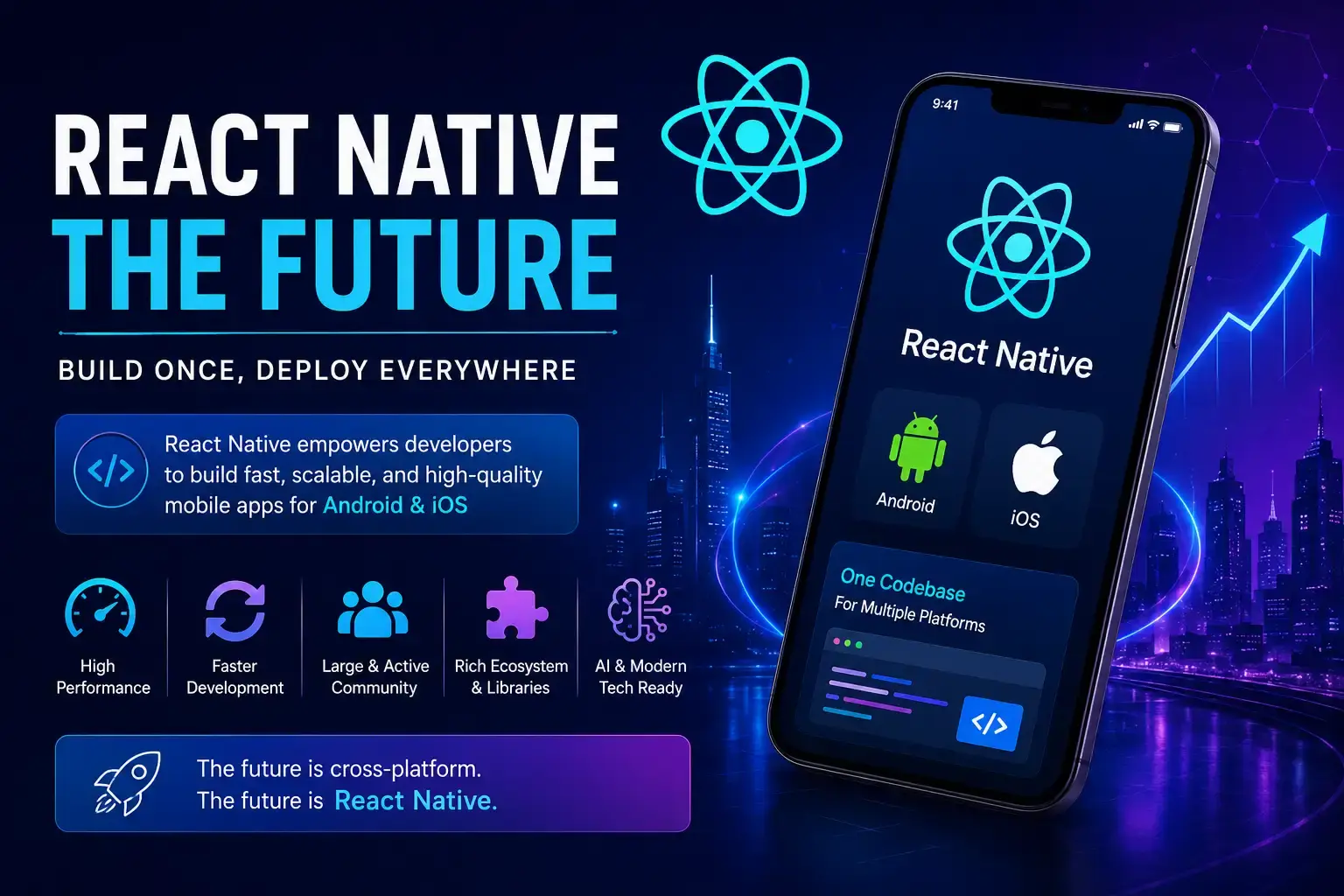 React Native Future: The Next Generation of Cross-Platform App Development